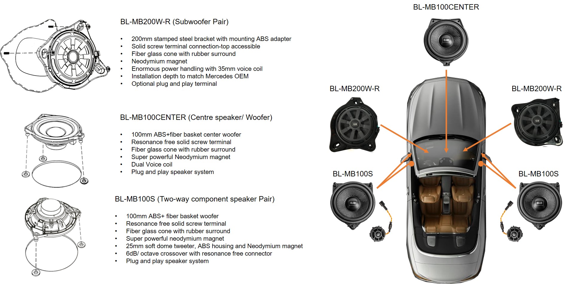 BLAM-MB200WR 8inch Plug And Play Connector Mercedes Benz Subwoofer (RIGHT  HAND DRIVE) - Audio Tech Direct